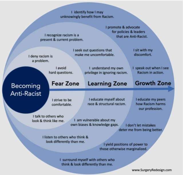 Moving From Fear Zone